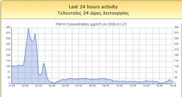 Άδελε, Αφρικανική Σκόνη