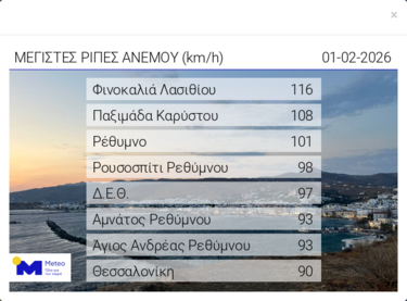 ανεμοι-μετεο-1-2