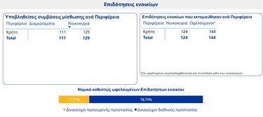 Στοιχεία έρευνας, Μετανάστευση, Helios+