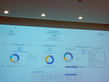 Helios Γράφημα