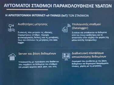 Σταθμοί προειδοποίησης πλημμυρών