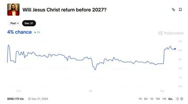Δημοσκόπηση Ιησούς