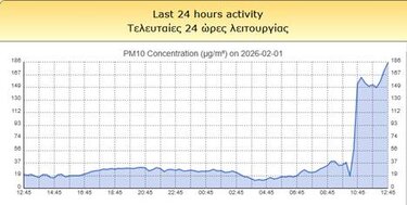 Σκόνη, Ατμόσφαιρα