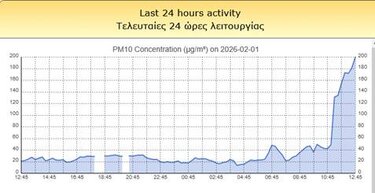 Αφρικανική σκόνη