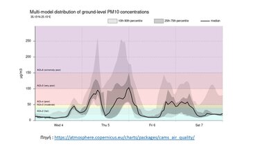 Σκόνη Περιφέρεια ομάδες