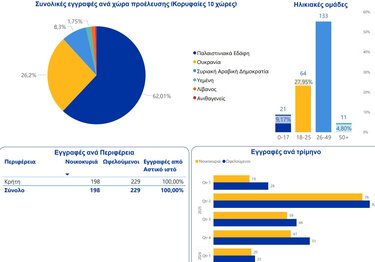 Στοιχεία έρευνας, Μετανάστευση, Helios+