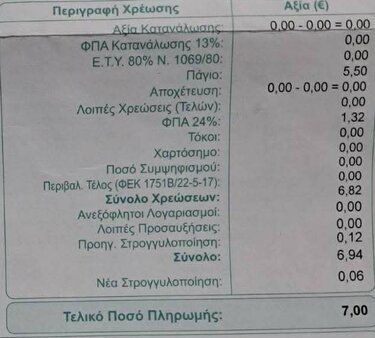 λογαριασμοί νερού