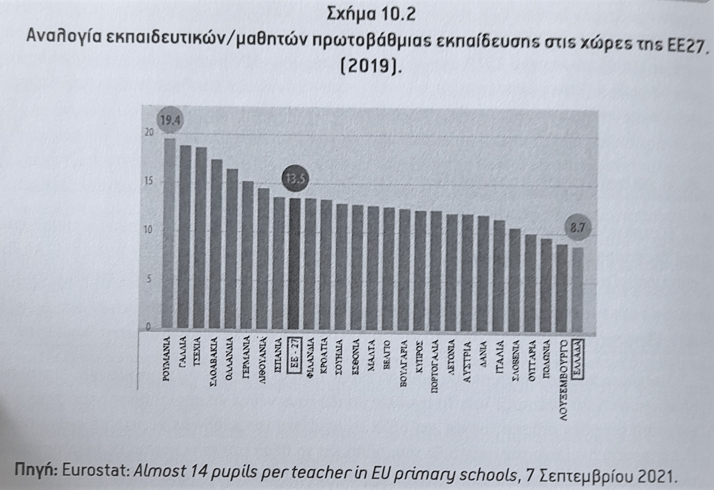 δάσκαλοι μαθητες