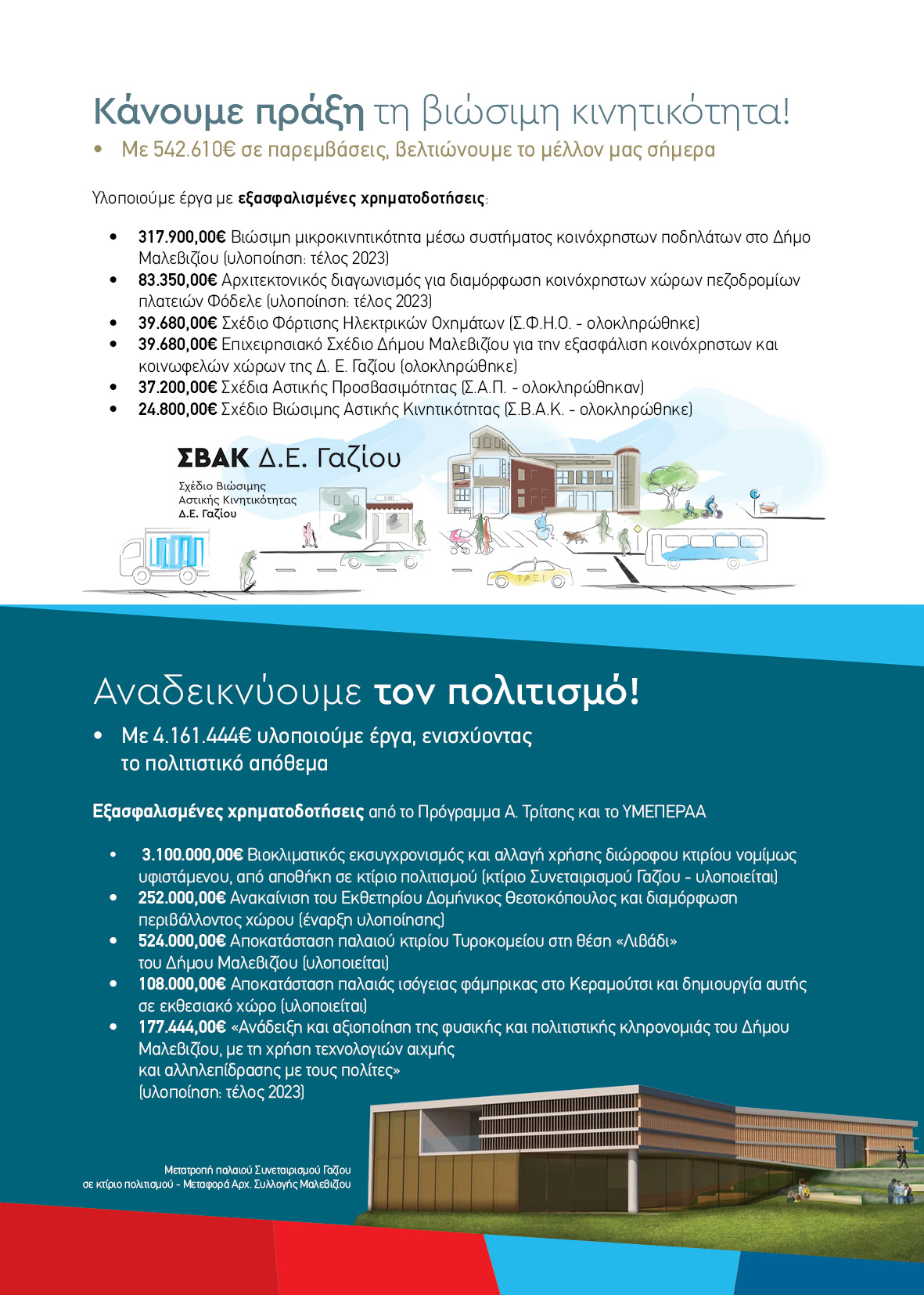 Δήμος Μαλεβιζίου: Μέσα σε μία τετραετία πρωταγωνιστής των εξελίξεων!