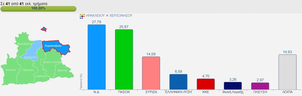 Δήμος Χερσονήσου