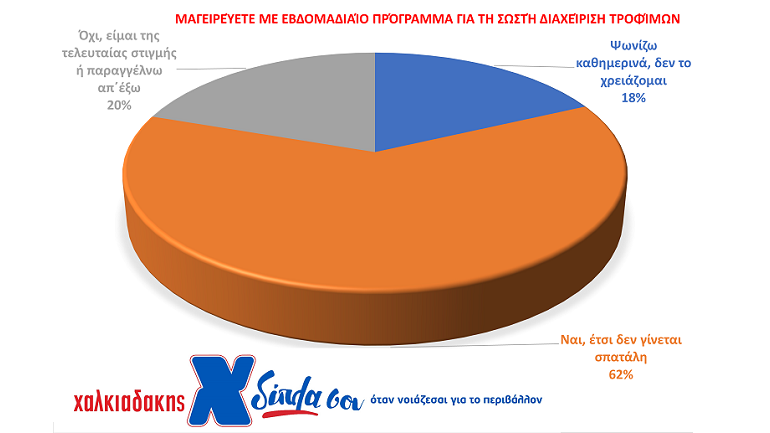 εβδομαδιαίο πρόγραμμα