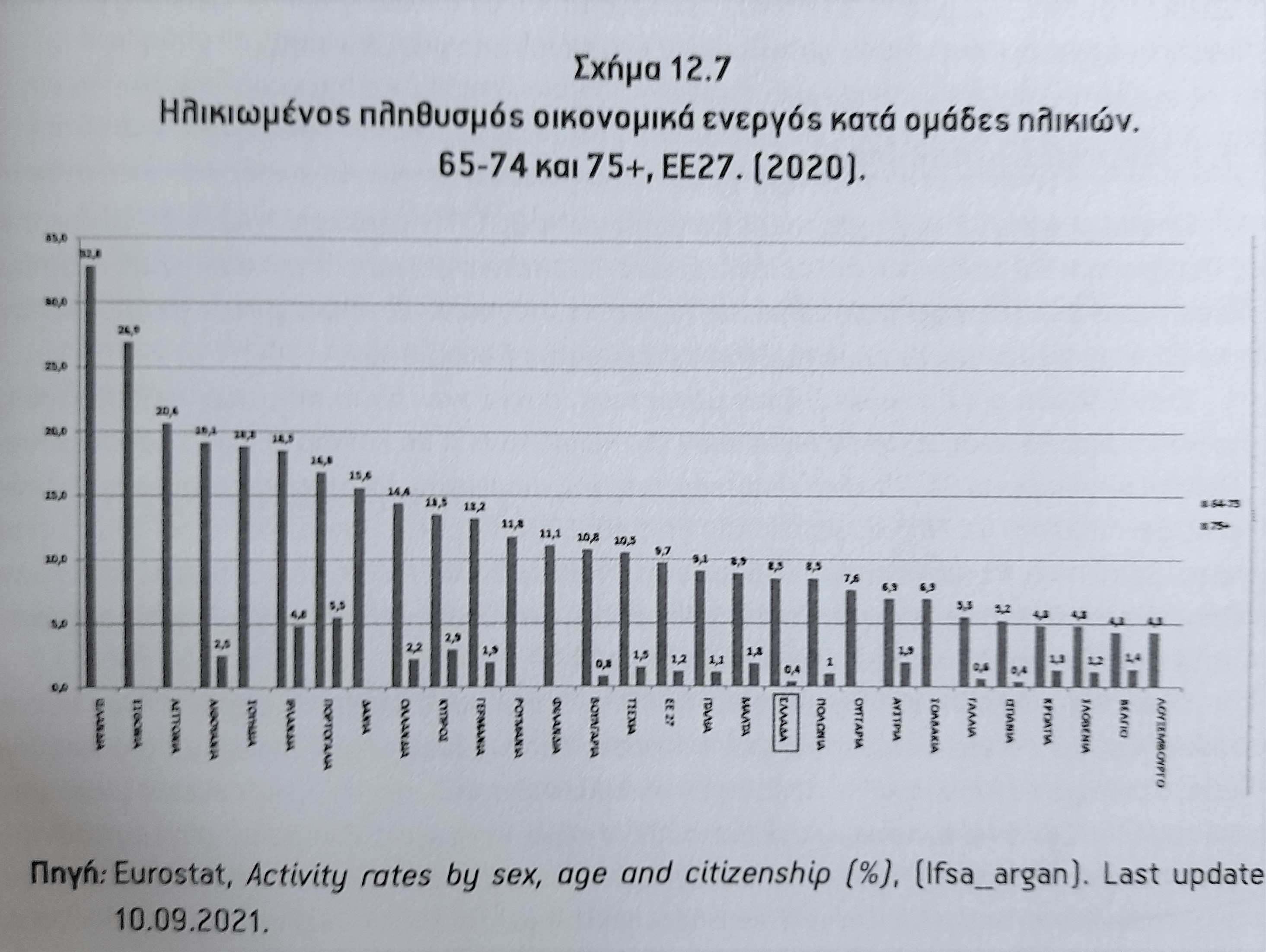 ενεργός πληθυσμός