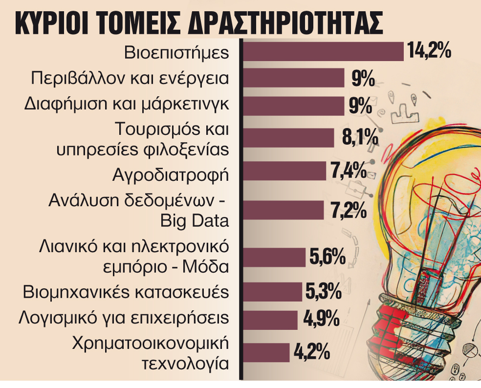 startups άνδρες