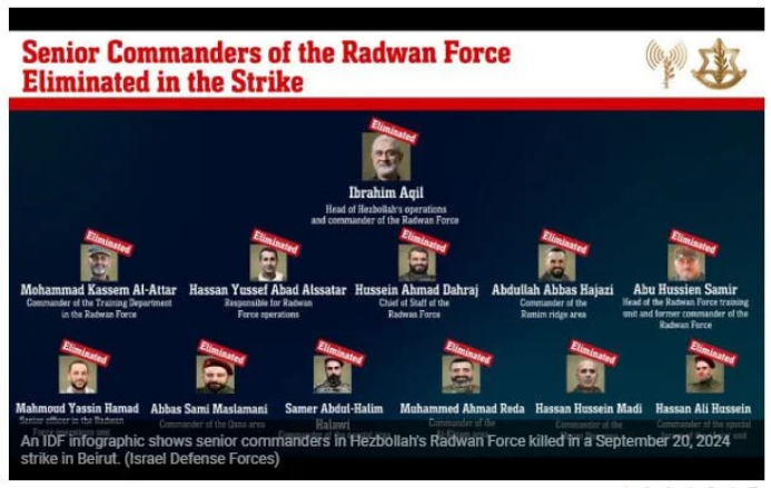 Μέση Ανατολή Το Ισραήλ υποστηρίζει ότι σχεδόν έχει εξοντώσει την ηγεσία της Χεζμπολάχ – Οι επιθέσεις σε Βορρά και Νότο