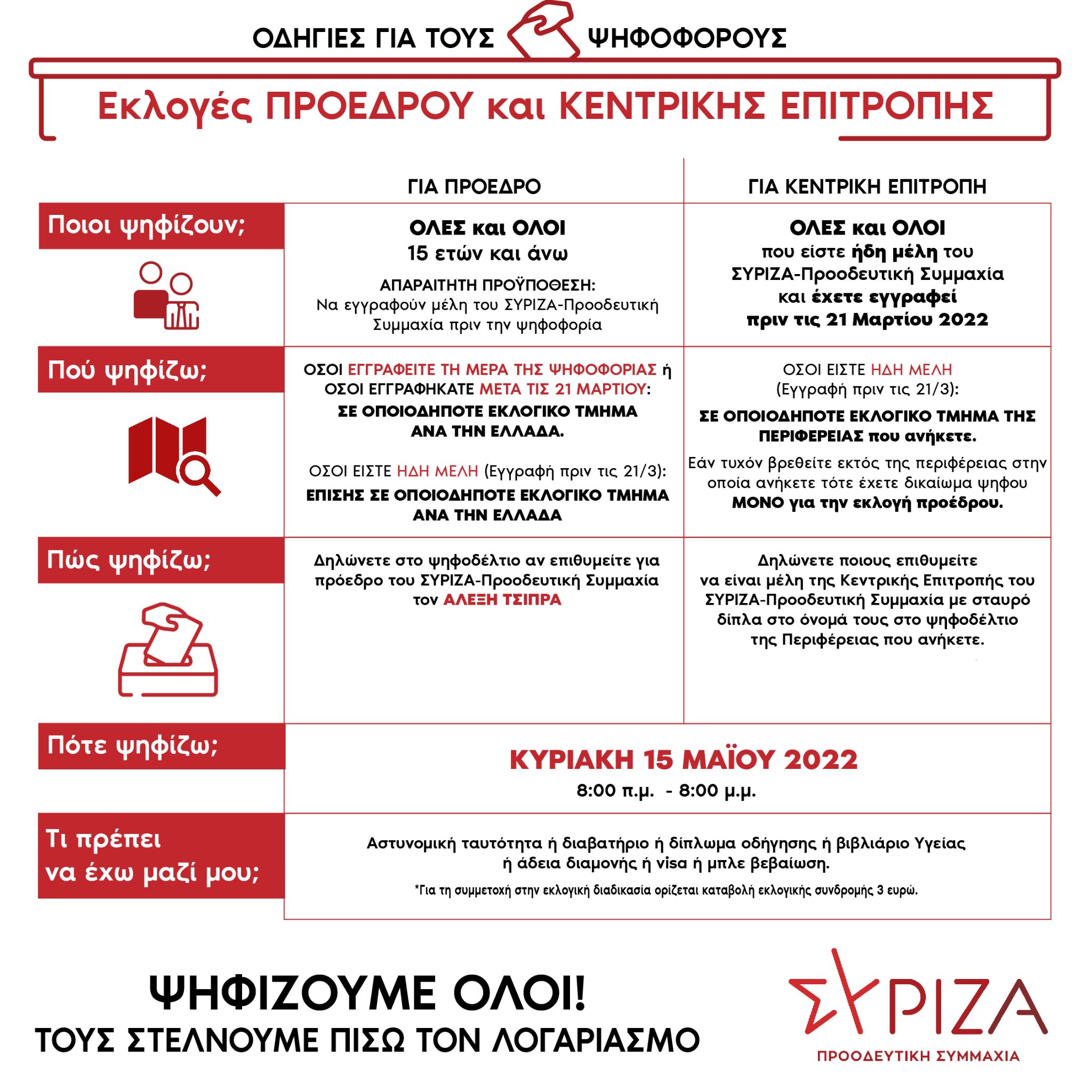 Οδηγίες ψηφοφορίας, συριζα