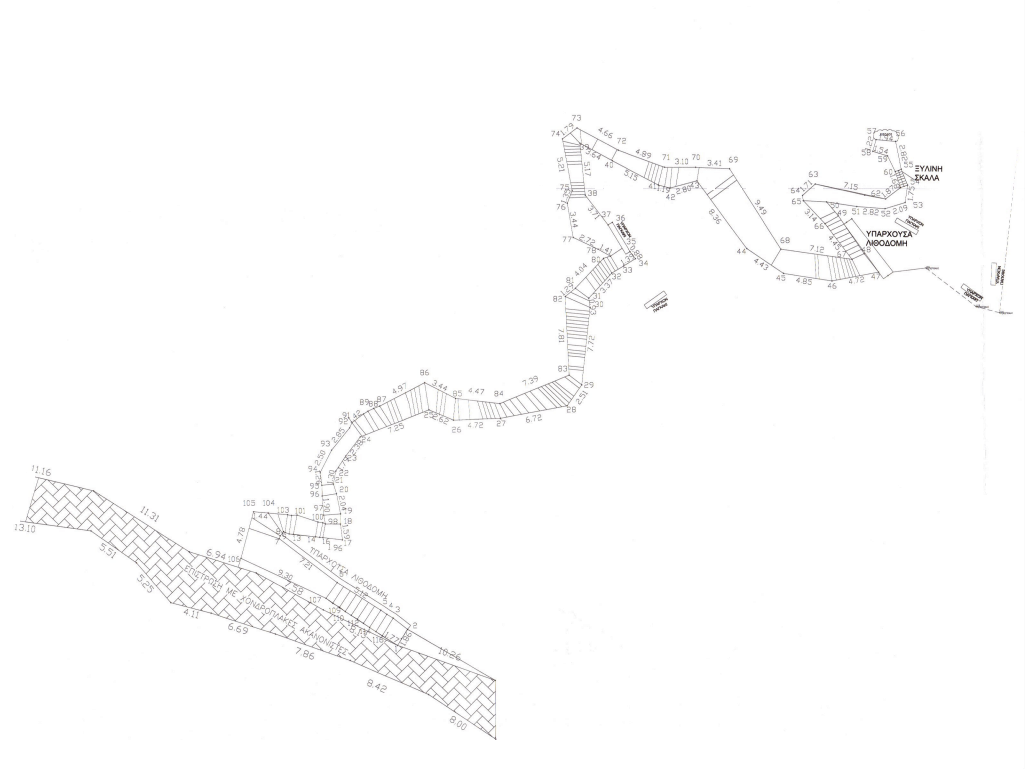 προτεινόμενη παρέμβαση