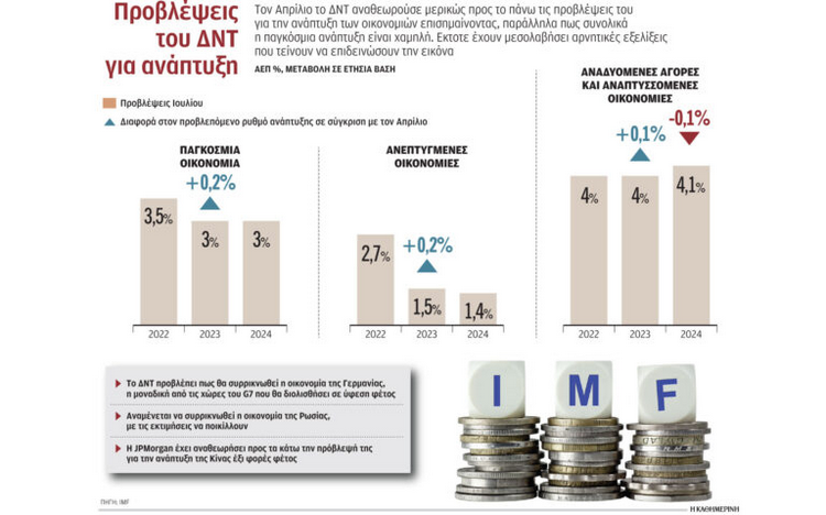 Πυκνώνουν τα σύννεφα στη διεθνή οικονομία
