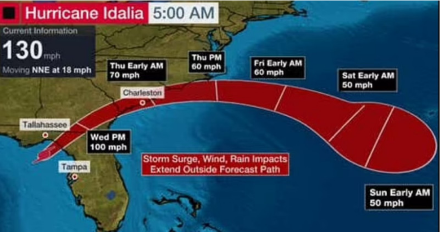 Πώς η Μπλε Πανσέληνος μπορεί να κάνει πιο επικίνδυνο τον τυφώνα Idalia στη Φλόριντα