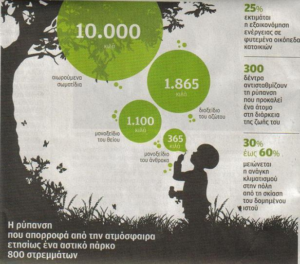 εσπερίδα δέντρα ηράκλειο Ζάγκας