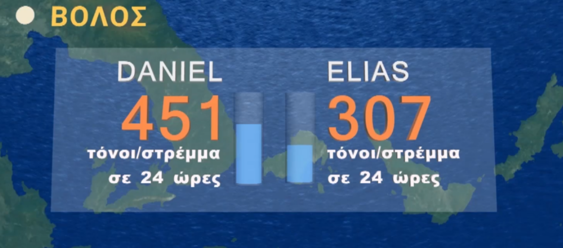 ωωολ