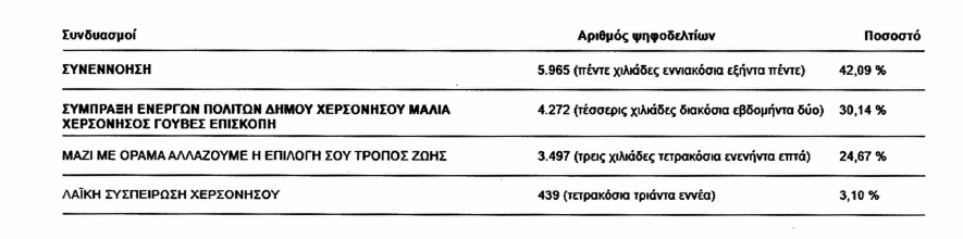 δημος χερσονησου