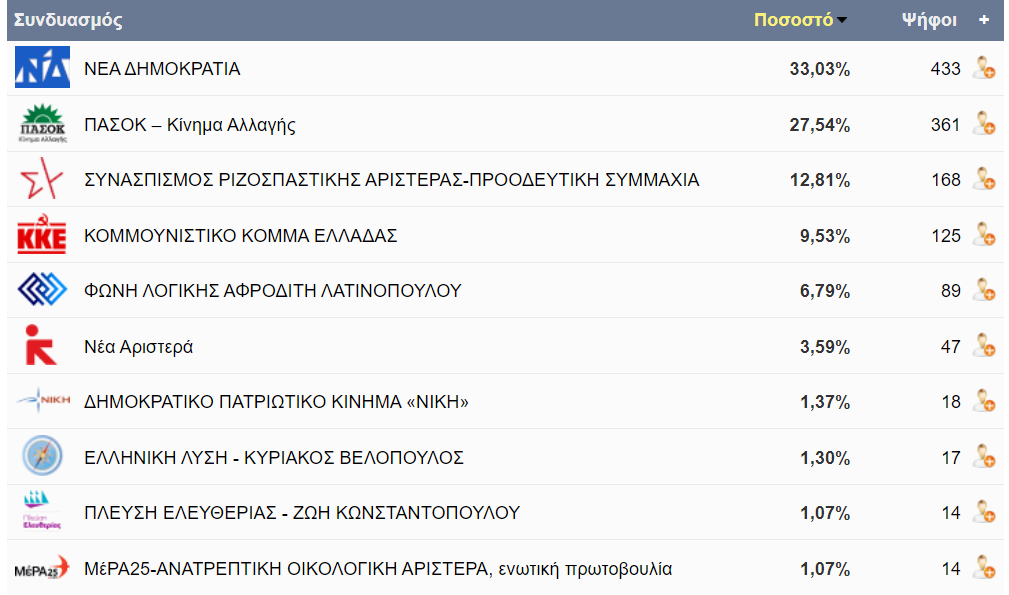 Κρήτη Ανώγεια