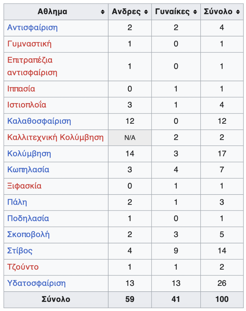 ελληνική αποστολή 