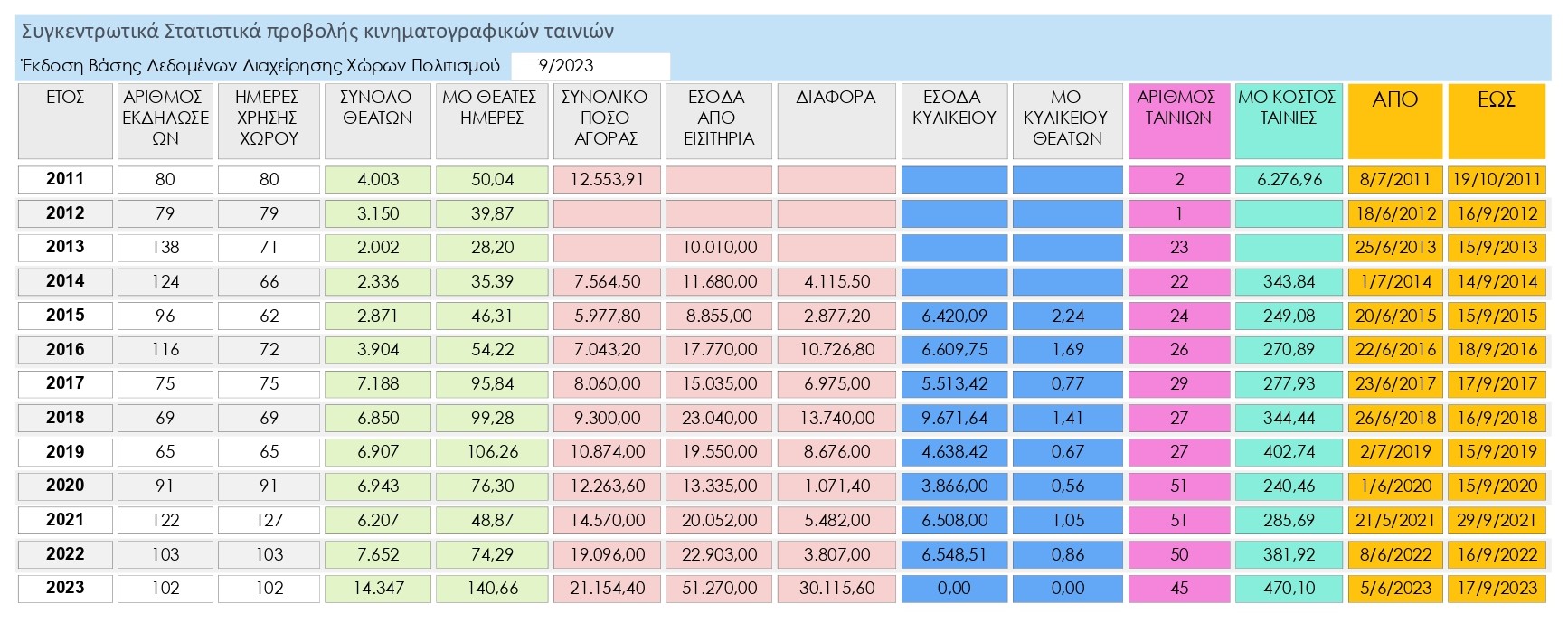 cine Κήπος Δημοτικός Θερινός Κινηματογράφος