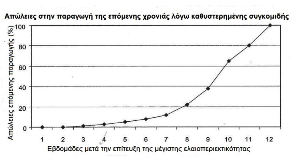 ελια σχολιο