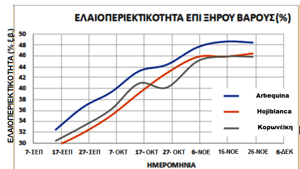 ελια σχολιο