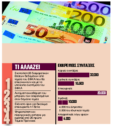 κύριες επικουρικές συντάξεις