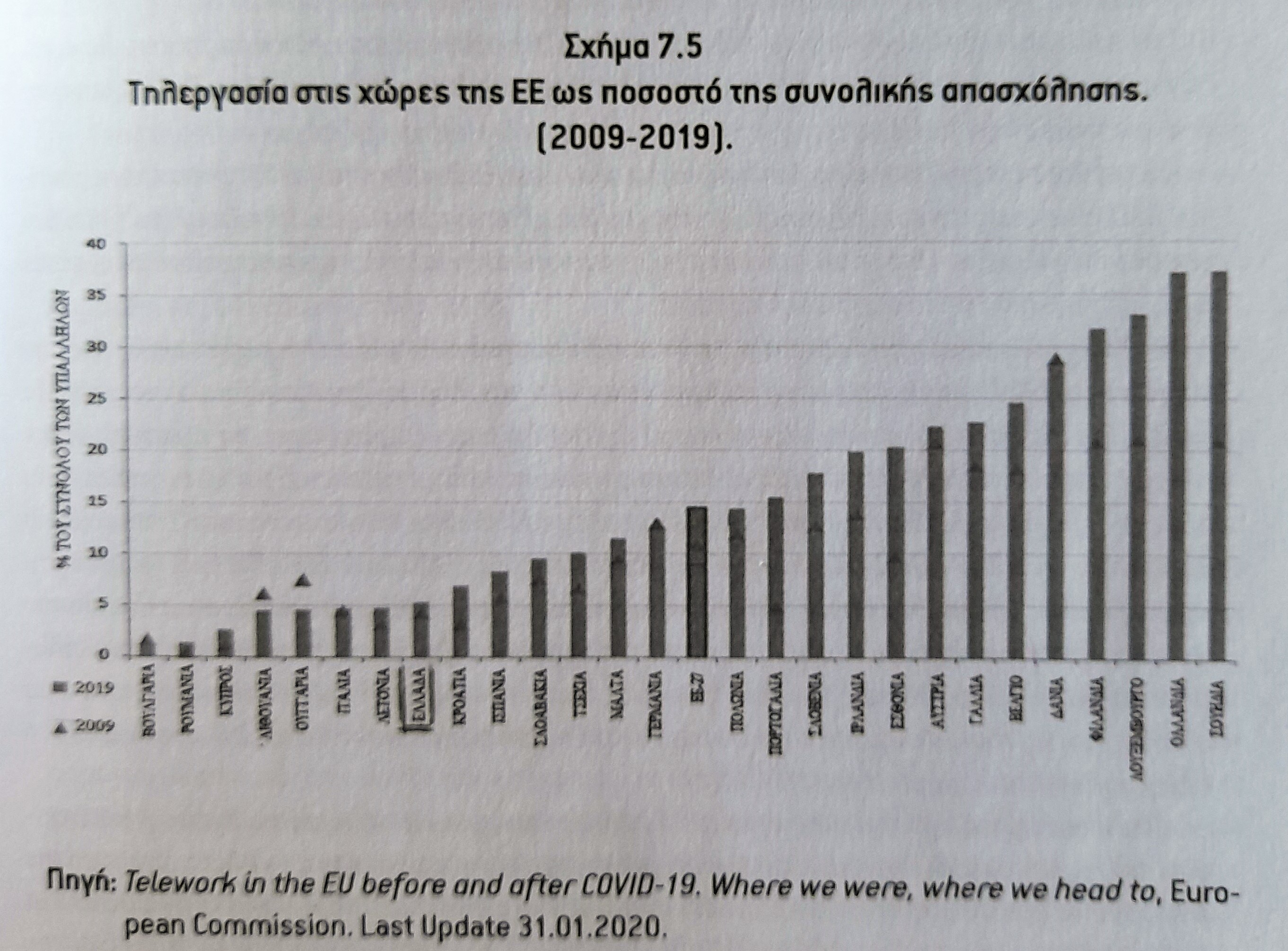 τηλεργασία