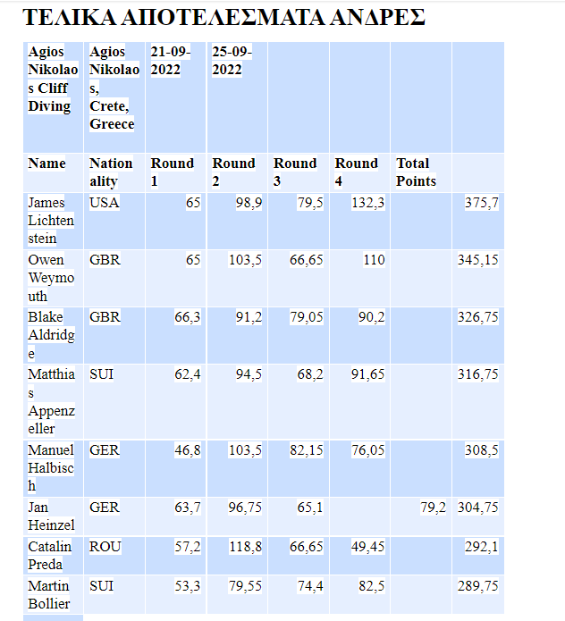Άγιος Νικόλαος αποτελέσματα