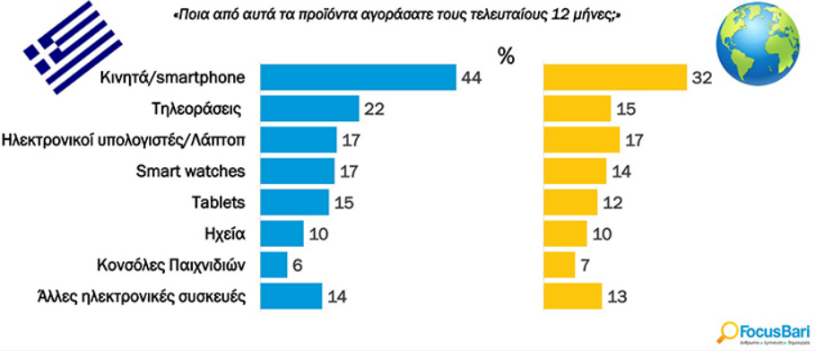 έρευνα