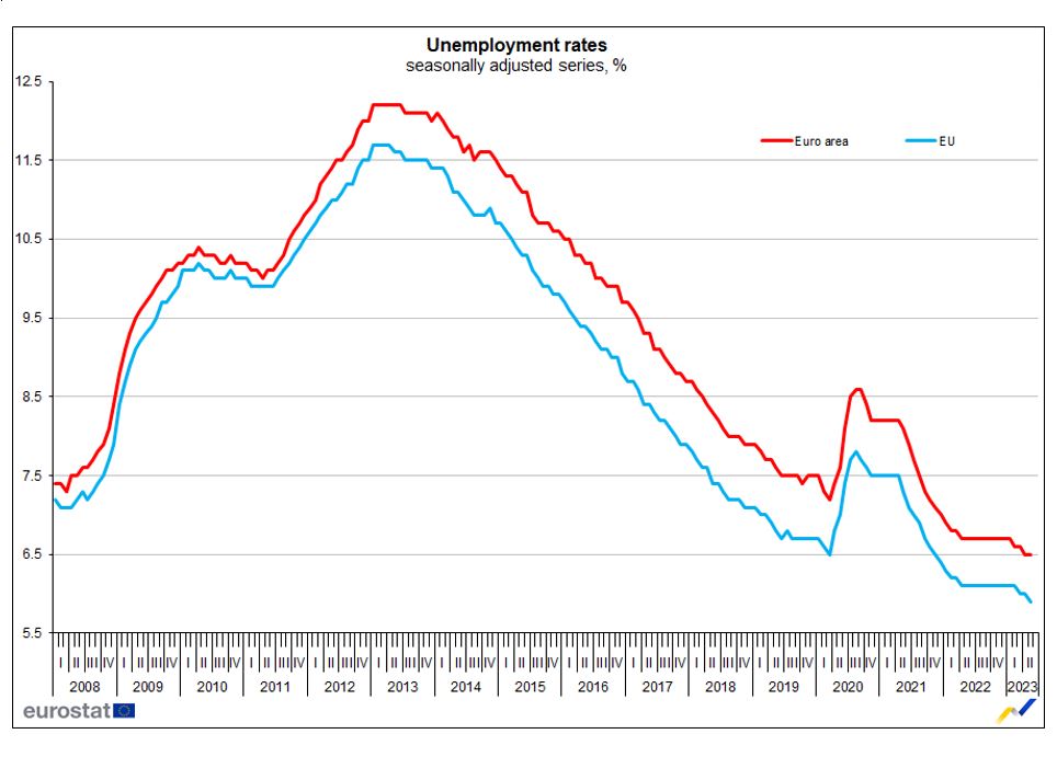 ανεργία ευρωζώνη Μάιος
