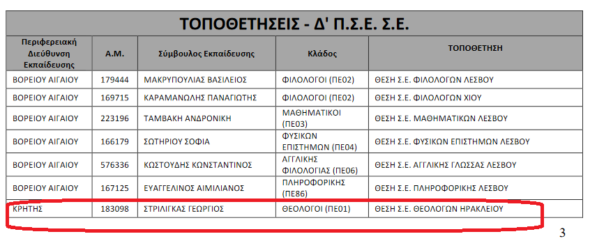 αρχειο2