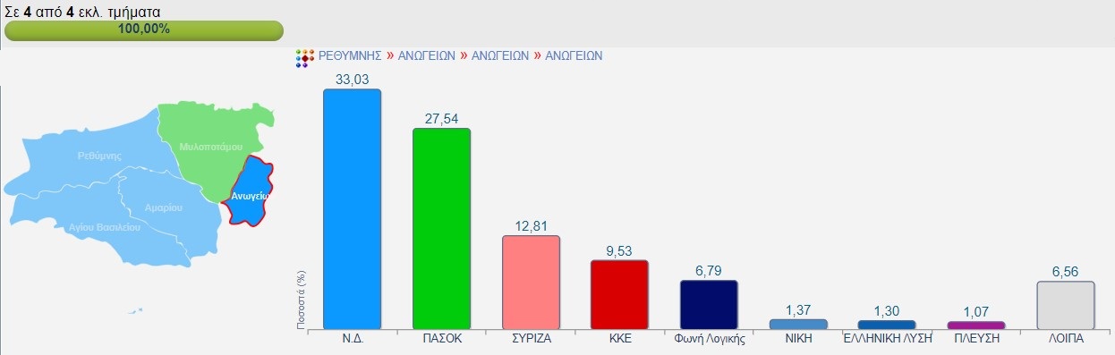 Δήμος Ανωγείων