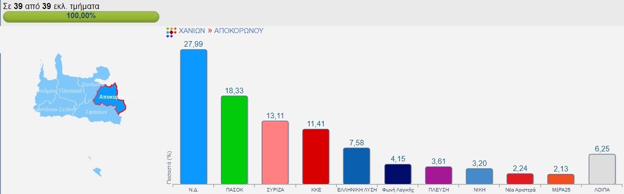 Δήμος Αποκορώνου