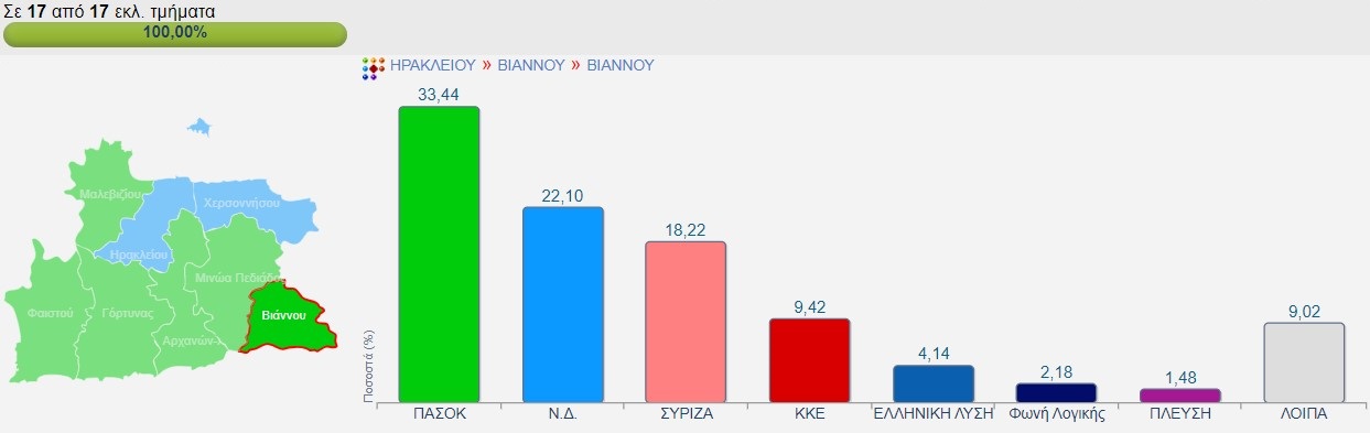 Δήμος Βιάννου
