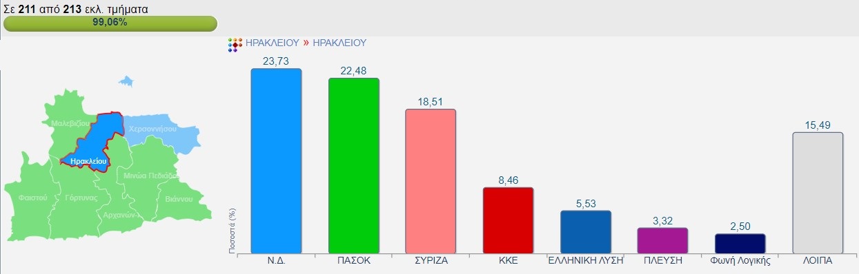 Δήμος Ηρακλείου