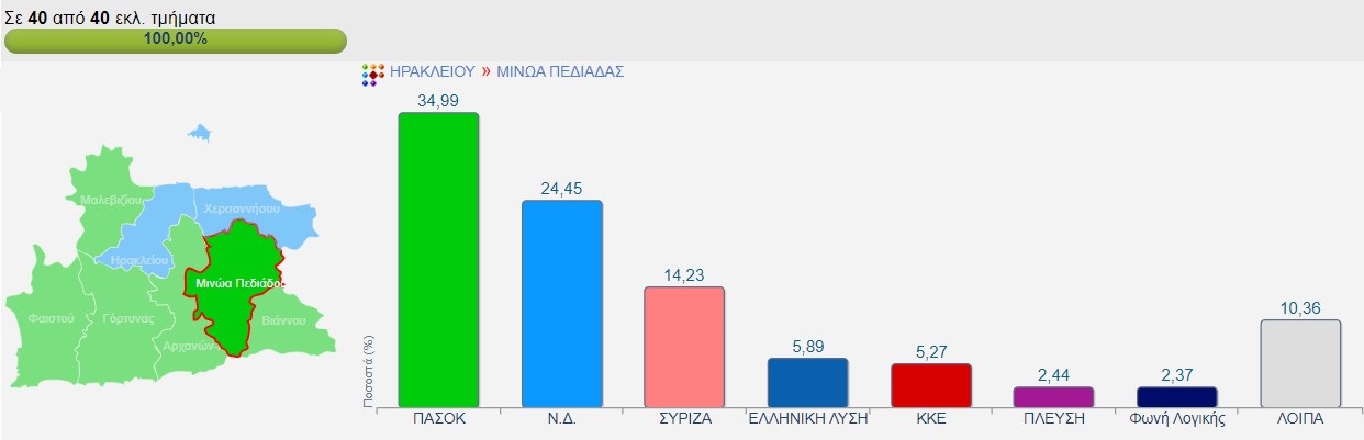 Δήμος Μινώα