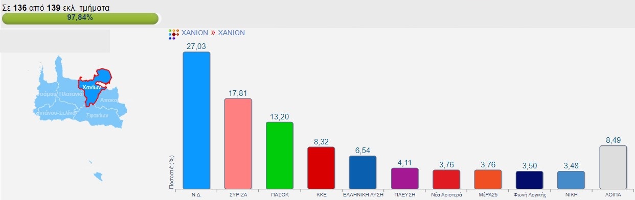 Δήμος Χανίων
