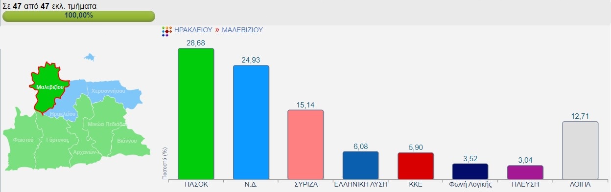 Δήμος Μαλεβιζίου