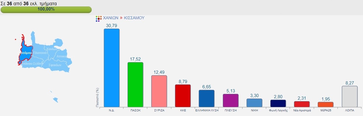 Δήμος Κισσάμου