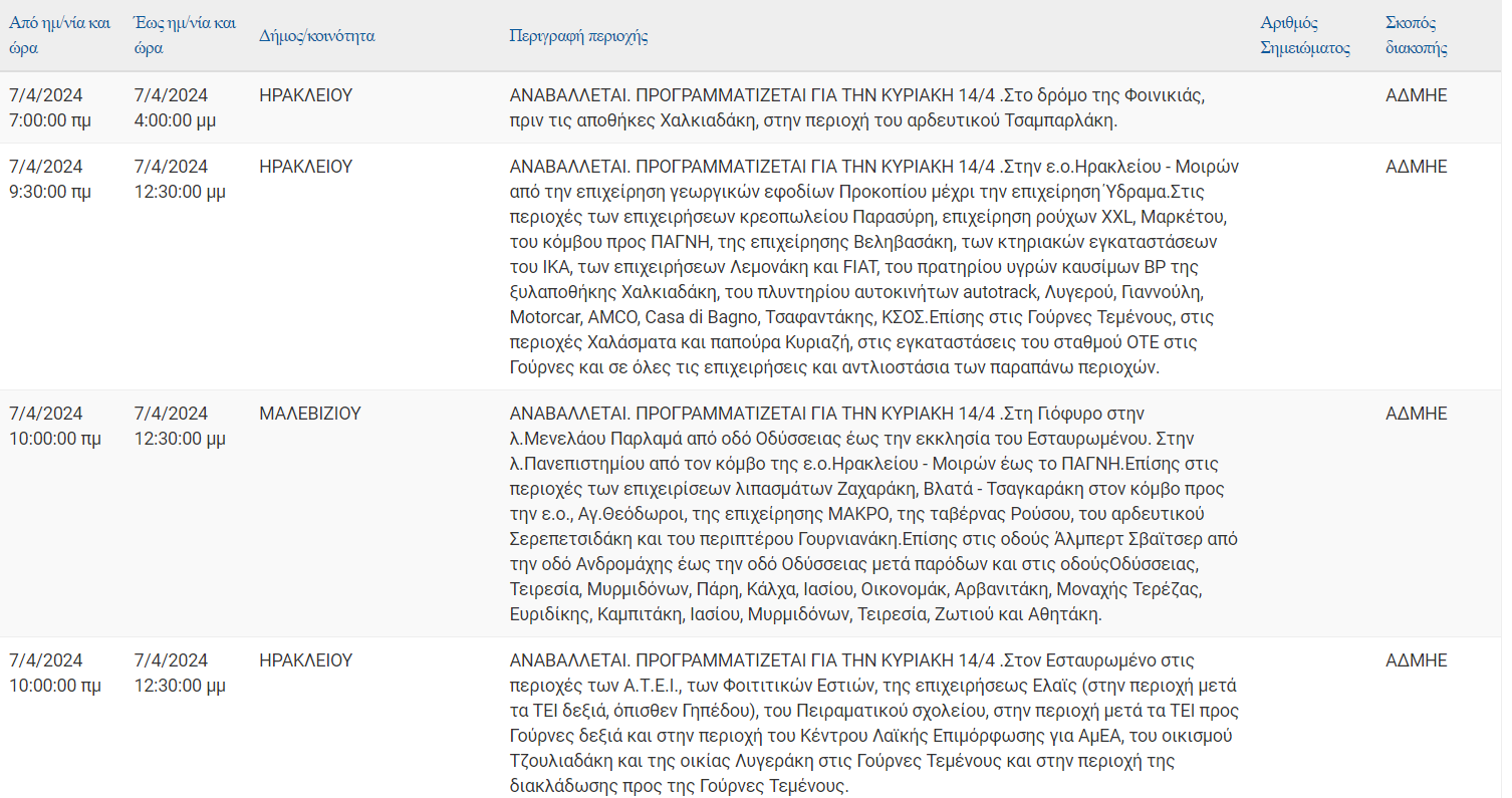 ΔΕΔΔΗΕ διακοπές ρεύματος