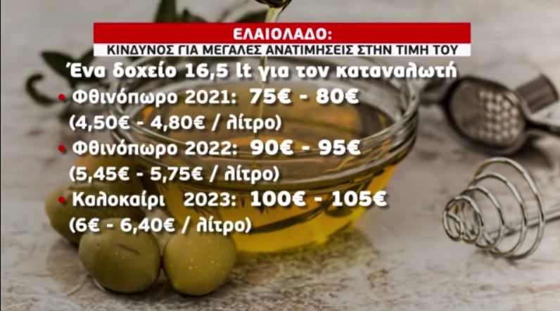 ελαιολαδο