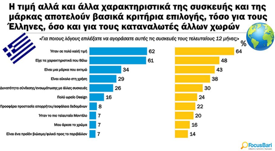 έρευνα
