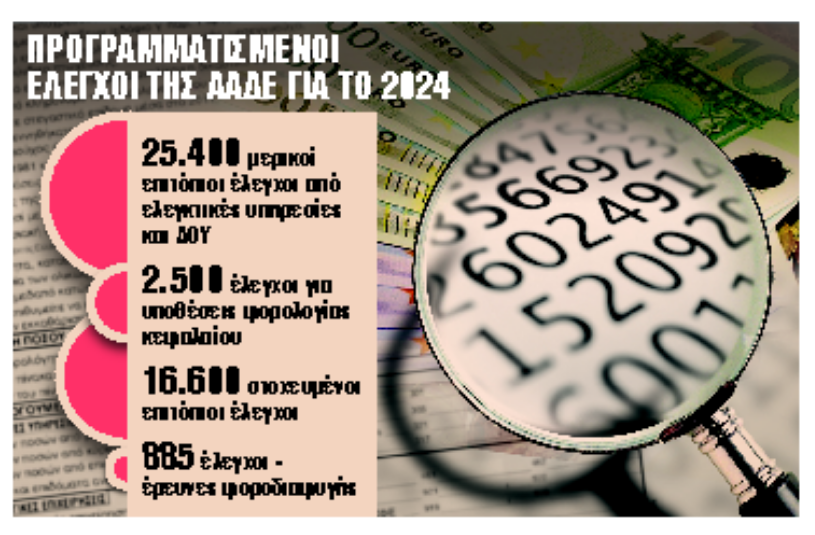 έλεγχοι