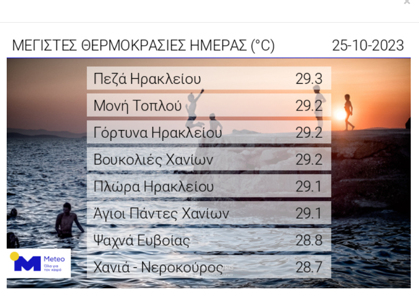 καιρός