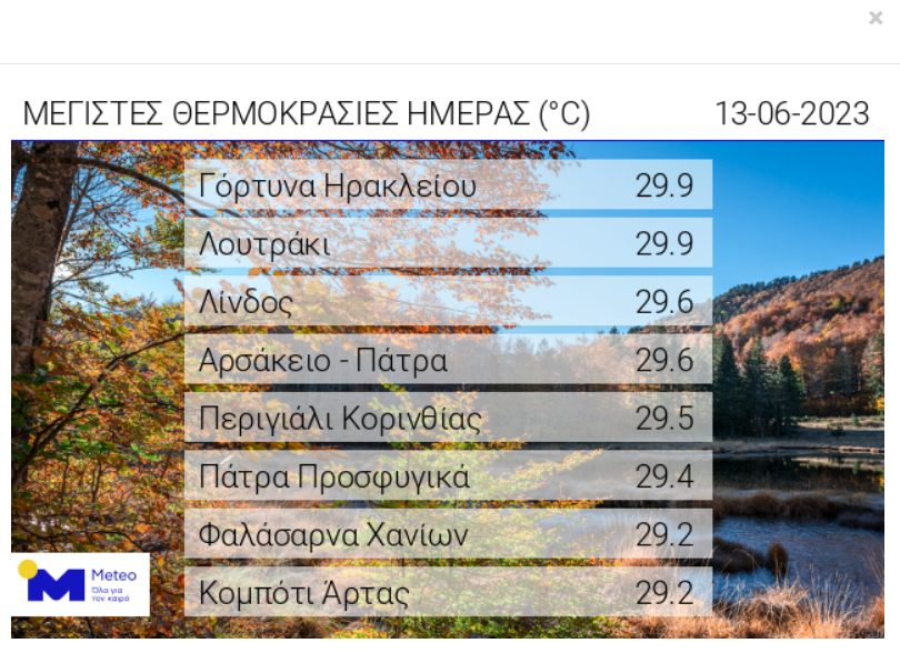 θερμοκρασία